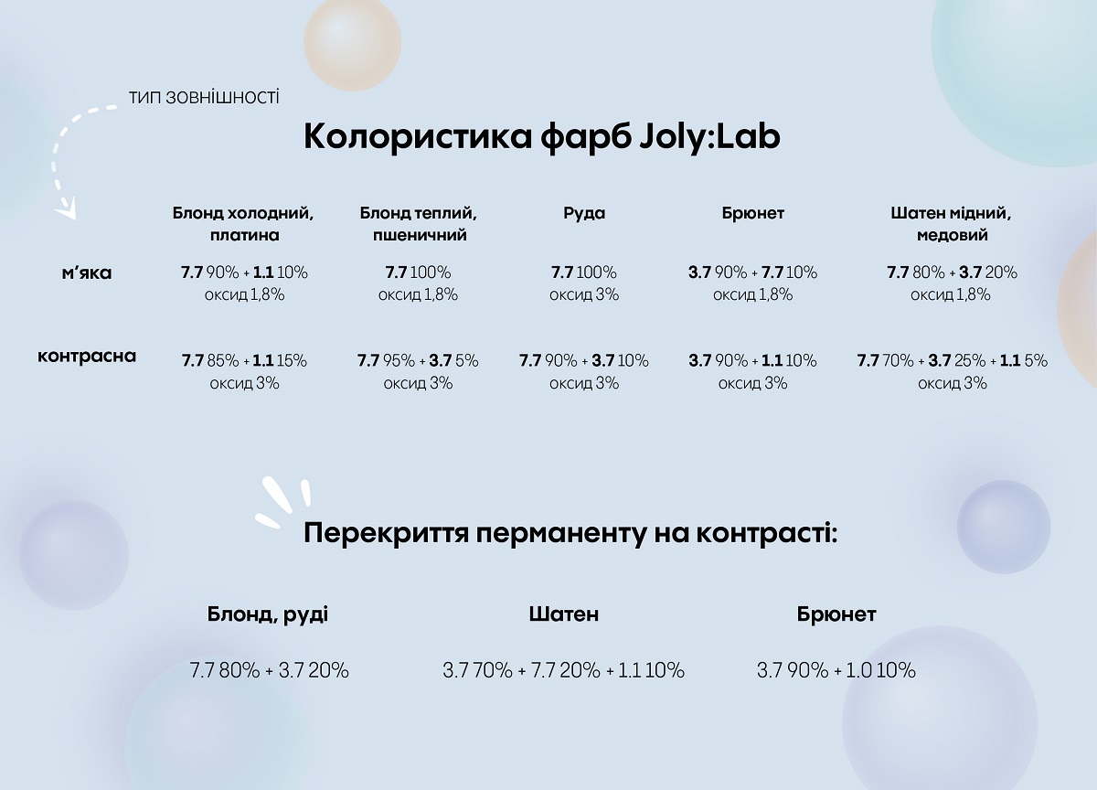 Таблиця колористики фарб для брів Joly з рекомендаціями щодо підбору відтінків залежно від типу зовнішності та рівня контрасту, а також відсотками змішування для створення потрібного відтінку